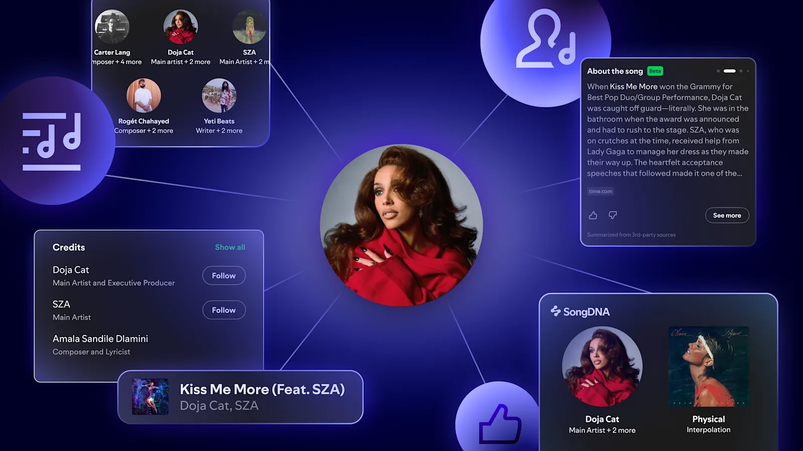 Spotify SongDNA Interface